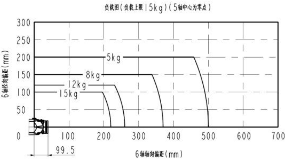 QJR15-1500