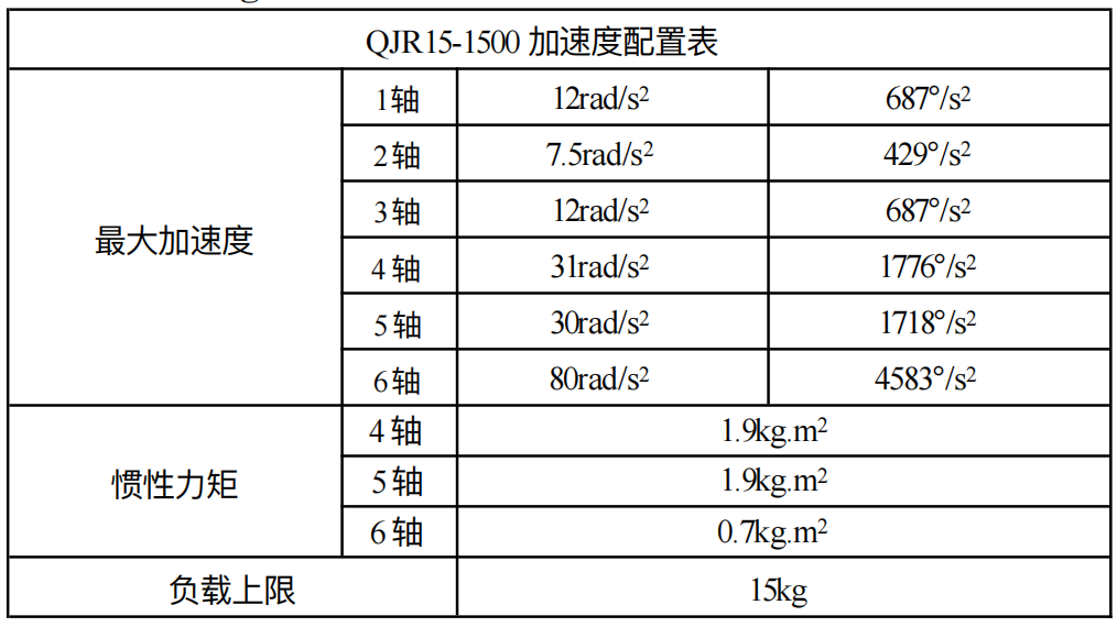 QJR15-1500